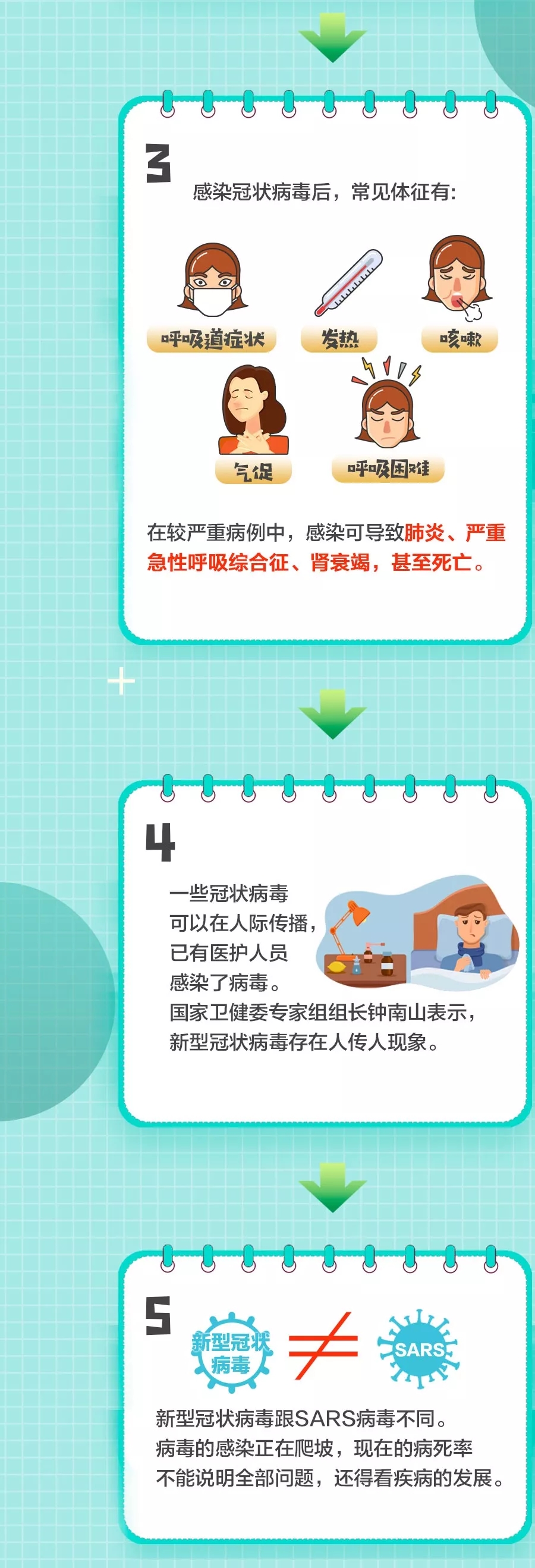 所有人,新型冠状病毒防护常识,你想知道的这里都有!